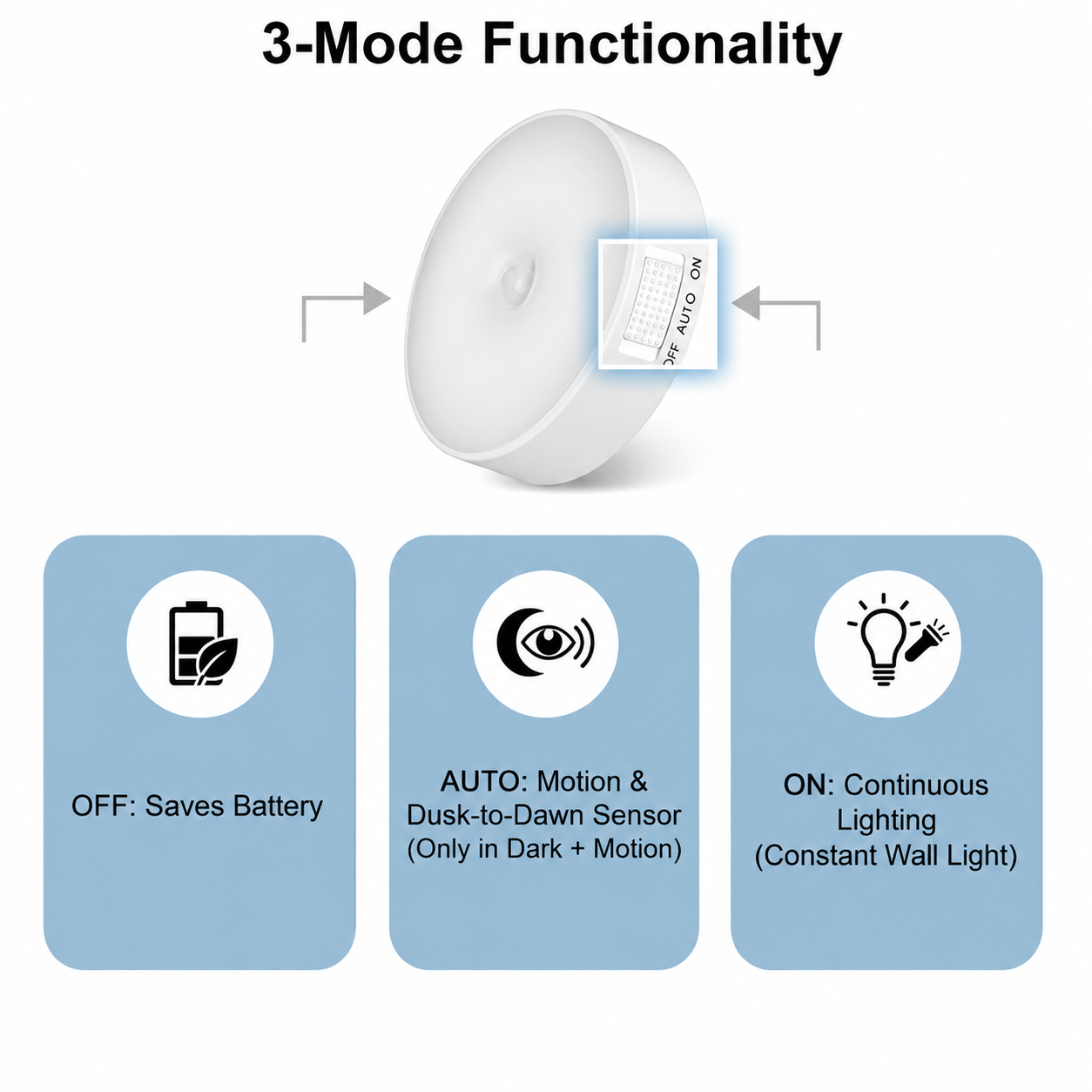 Motion Sensor Light